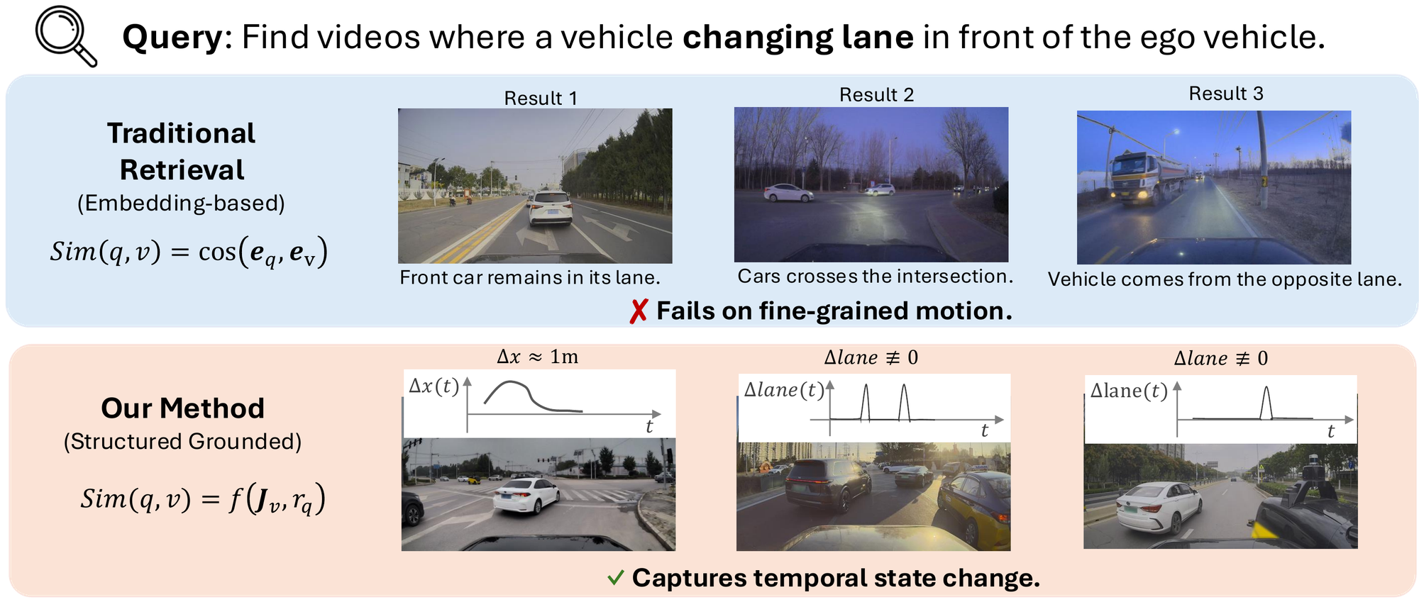 Embedding-based retrieval vs. structured grounding